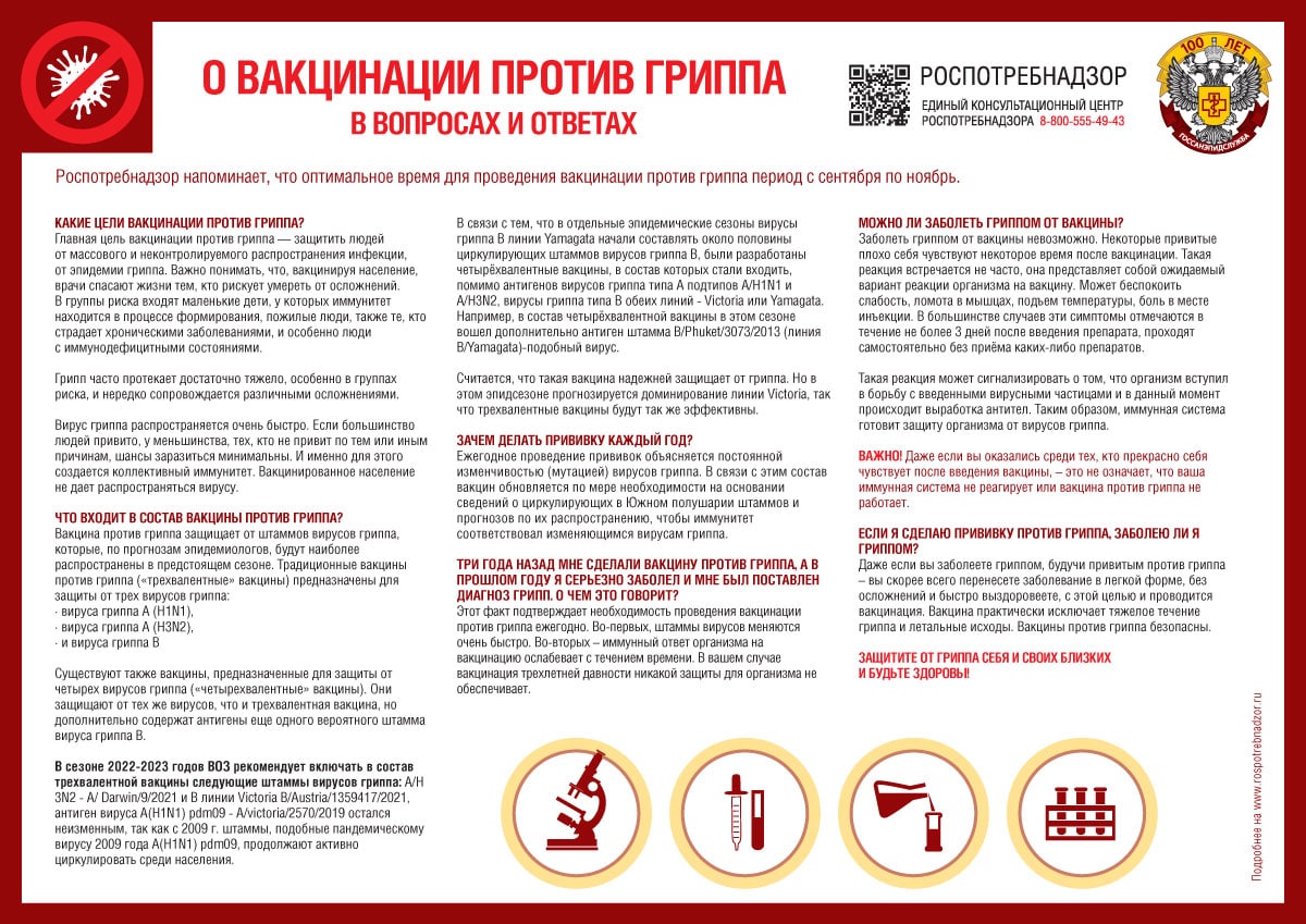Вакцинация против гриппа